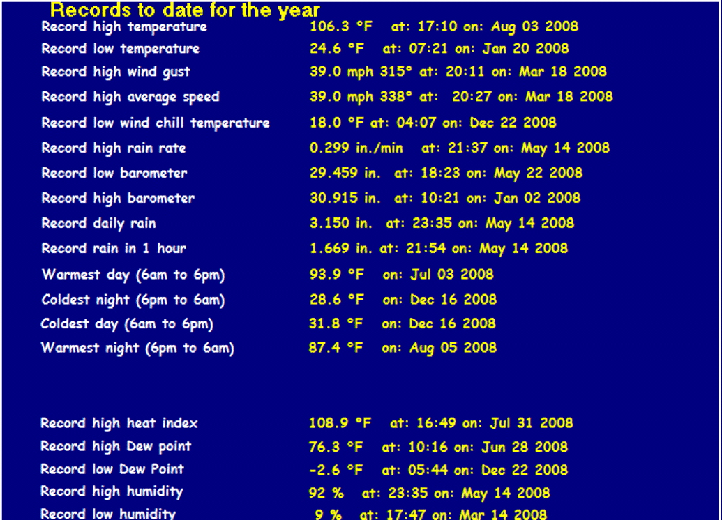 alltimerecordsyear
